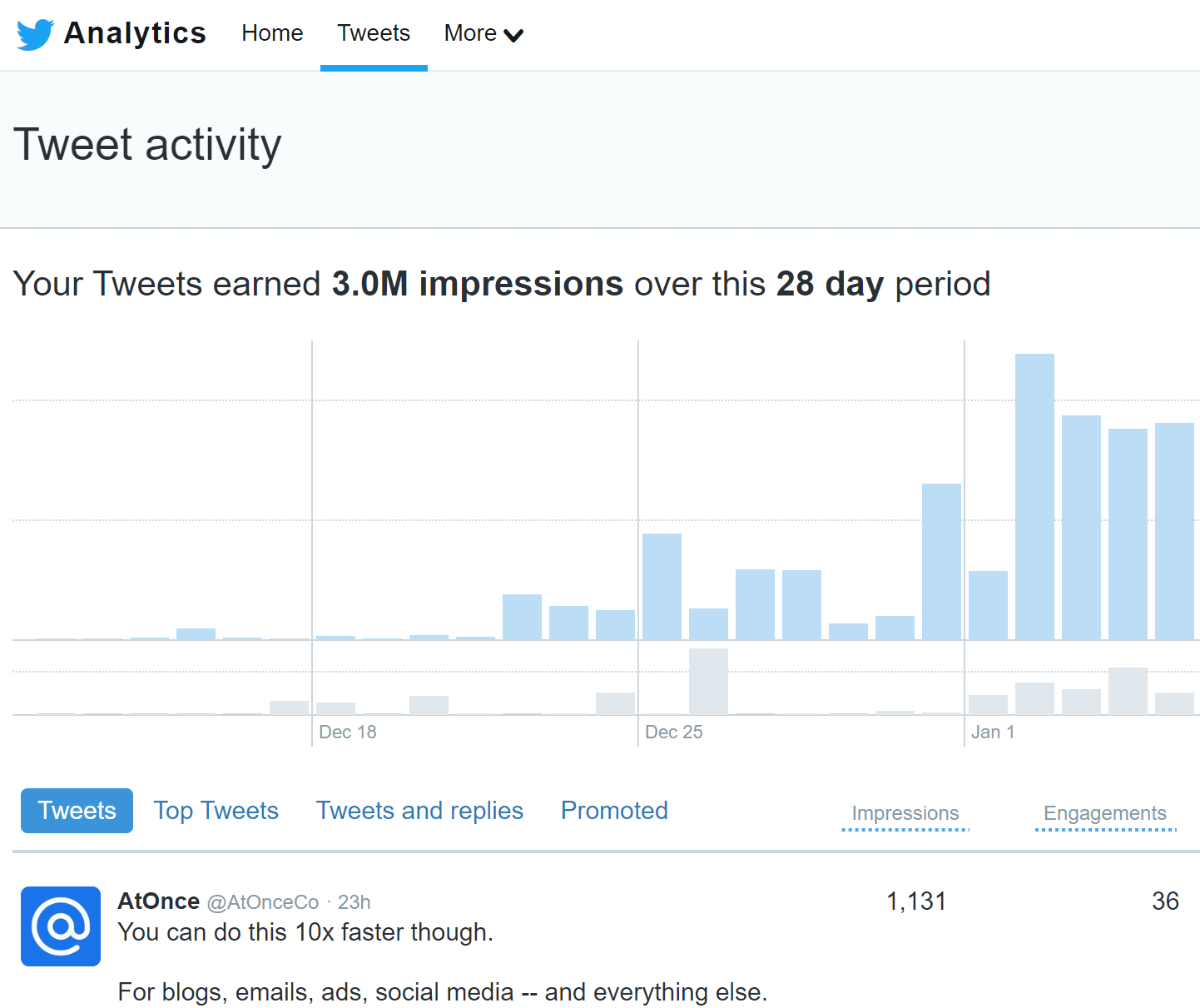 Write Perfectly AI Tweet Generator